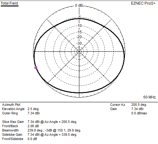 Click image for larger version  Name:	Vert Dipole Pattern.png Views:	10 Size:	9.5 KB ID:	503