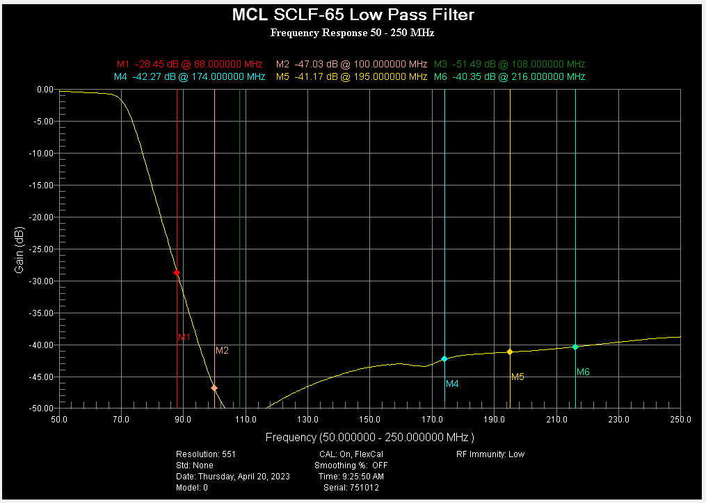 Click image for larger version

Name:	MCL SCLF-65.png
Views:	579
Size:	14.7 KB
ID:	637