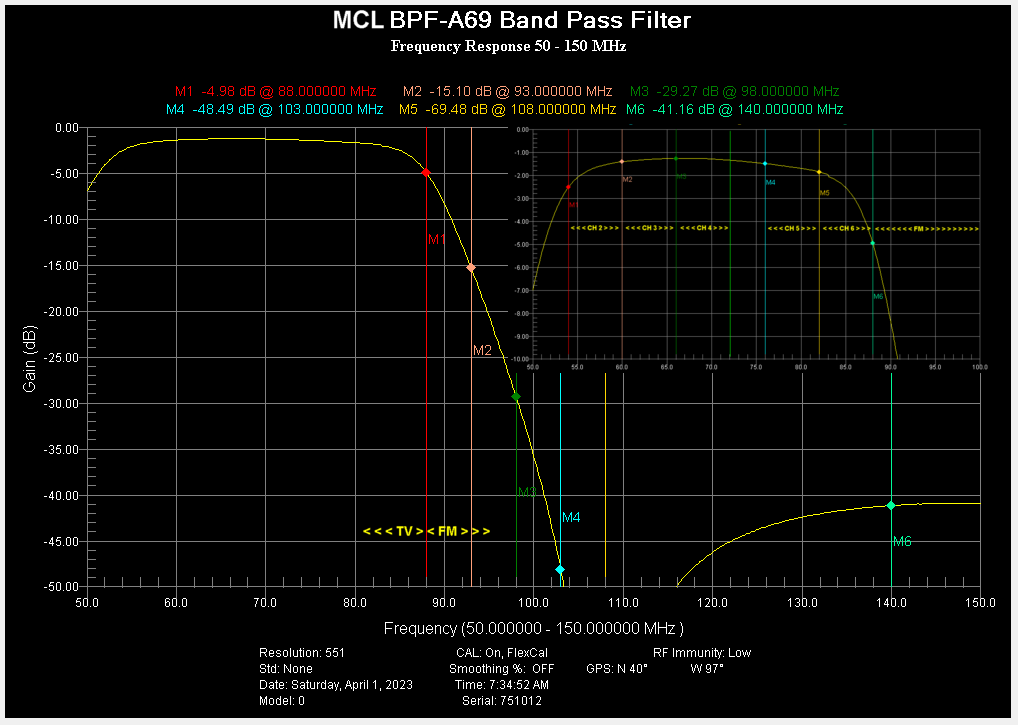 Click image for larger version

Name:	MCL BPF-A69 CH 2 - 5 BPF m+.png
Views:	173
Size:	42.0 KB
ID:	778