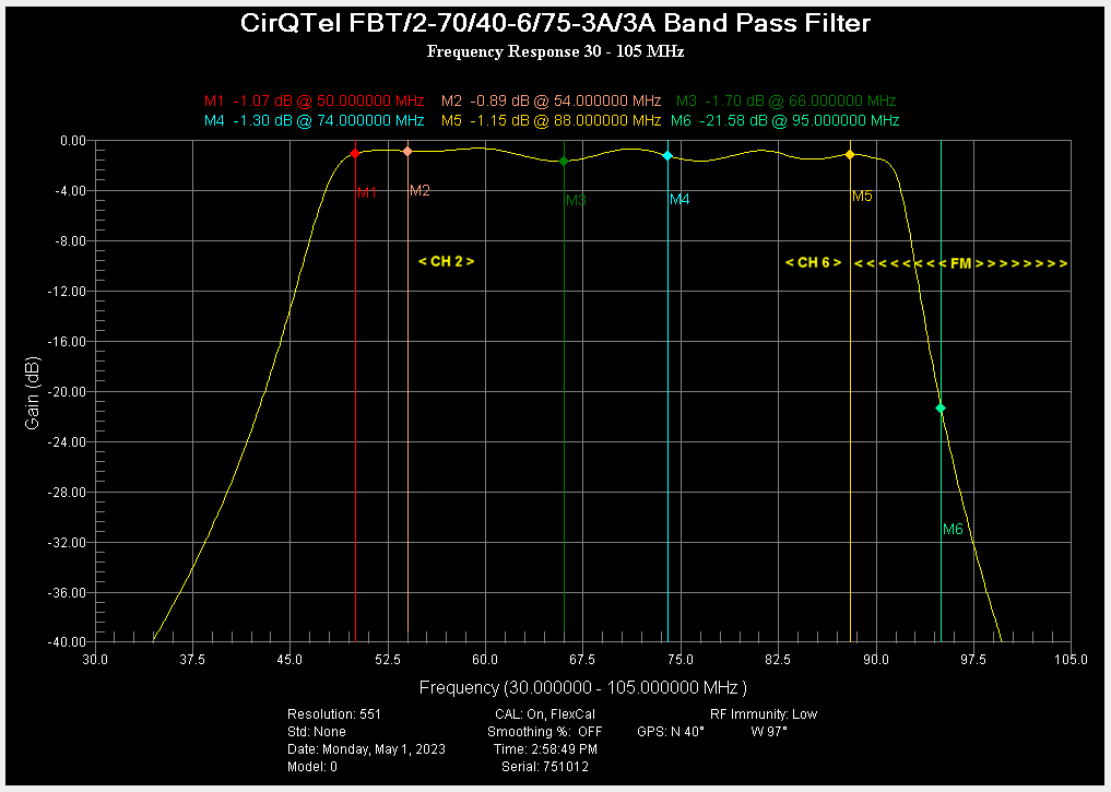 Click image for larger version

Name:	CirQTel FBT BPF.png
Views:	130
Size:	21.3 KB
ID:	779