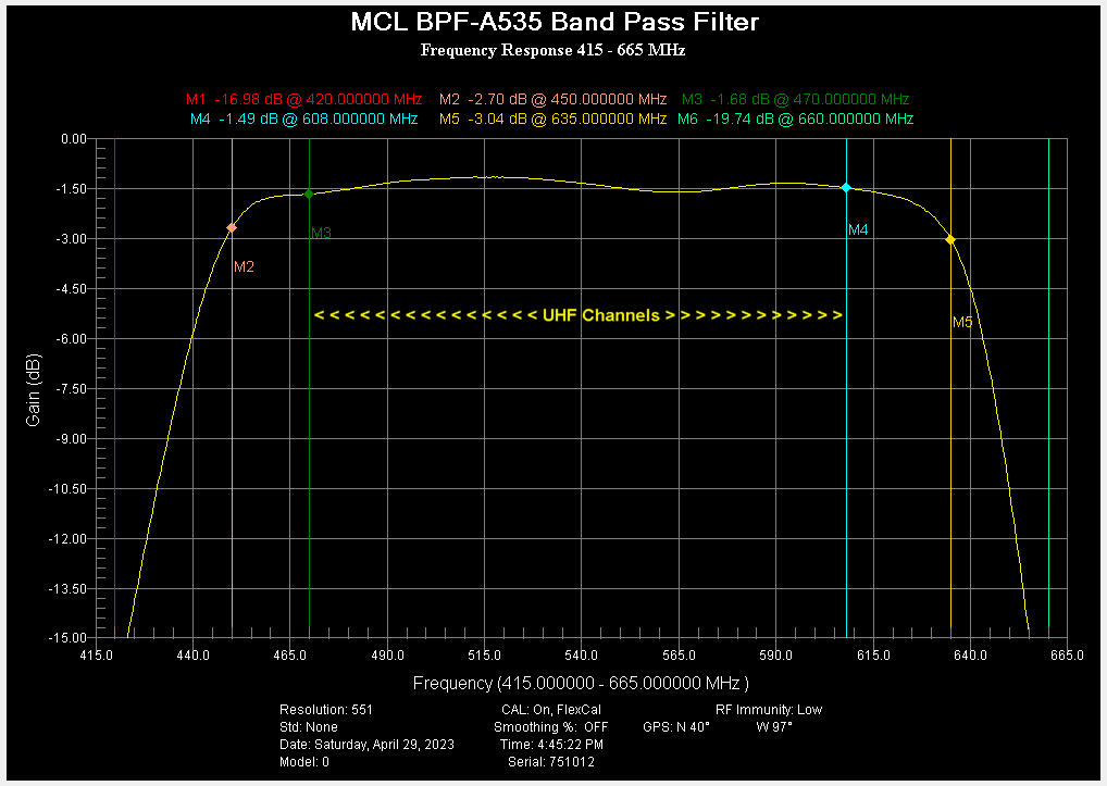 Click image for larger version

Name:	MCL BPF-A535 UHF TV PBF n.png
Views:	181
Size:	22.3 KB
ID:	783