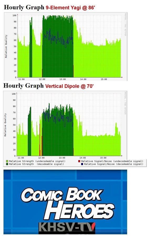 Click image for larger version

Name:	KHSV Yagi vs Vertical Dipole.jpg
Views:	151
Size:	68.9 KB
ID:	840