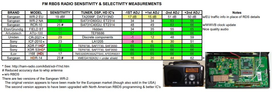Click image for larger version  Name:	FM Radio Selectivity Tests.png Views:	0 Size:	203.2 KB ID:	984
