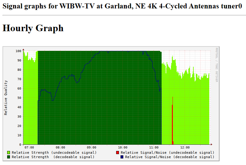 Click image for larger version  Name:	WIBW 20231008 Morning.png Views:	0 Size:	34.8 KB ID:	1235