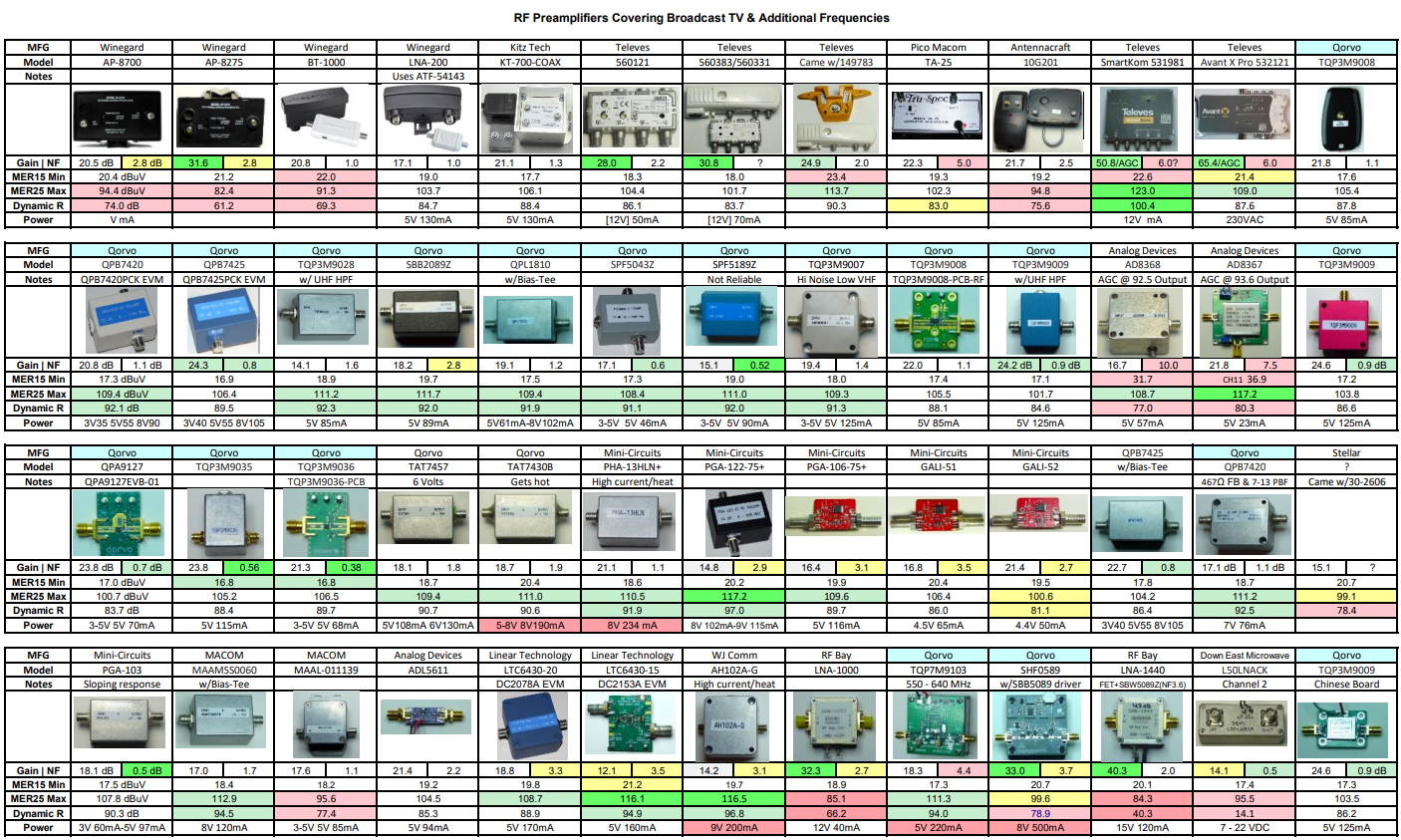 Click image for larger version

Name:	All Preamps.png
Views:	379
Size:	731.4 KB
ID:	1241
