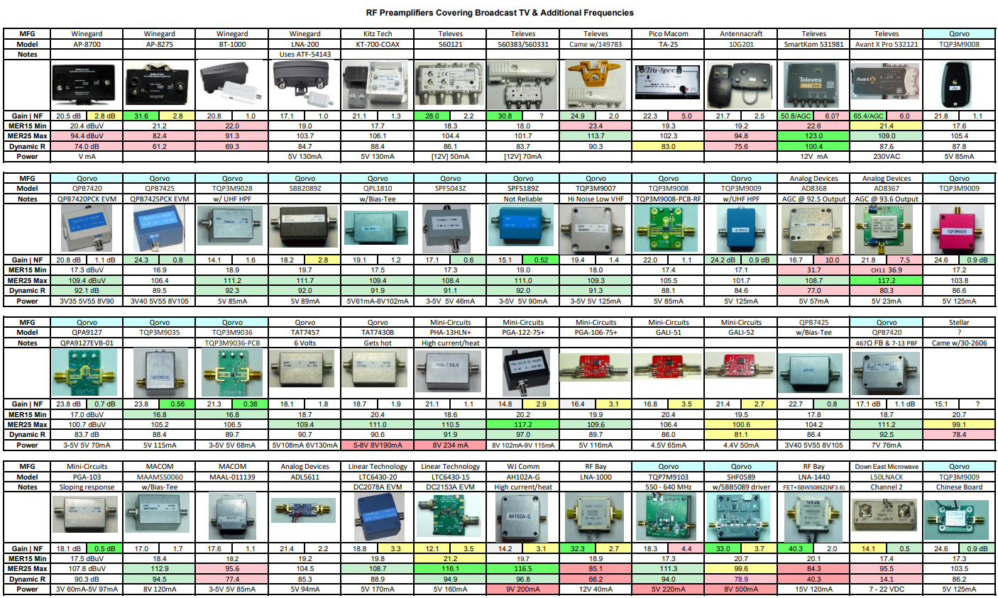 Click image for larger version

Name:	All Preamps.png
Views:	257
Size:	731.4 KB
ID:	1241