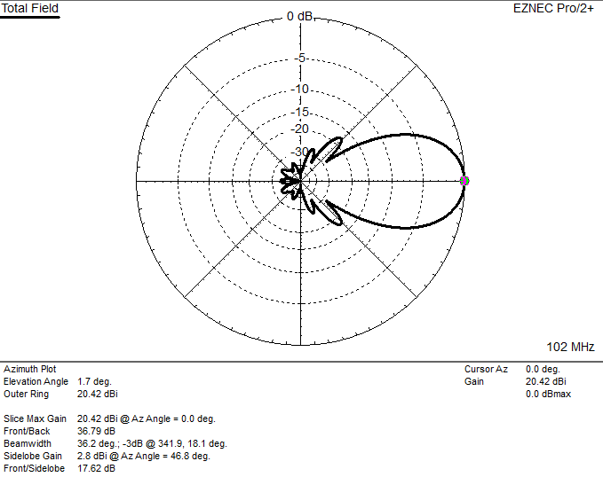 Click image for larger version  Name:	FM 14EL Ant Azimuth.png Views:	0 Size:	11.2 KB ID:	1280