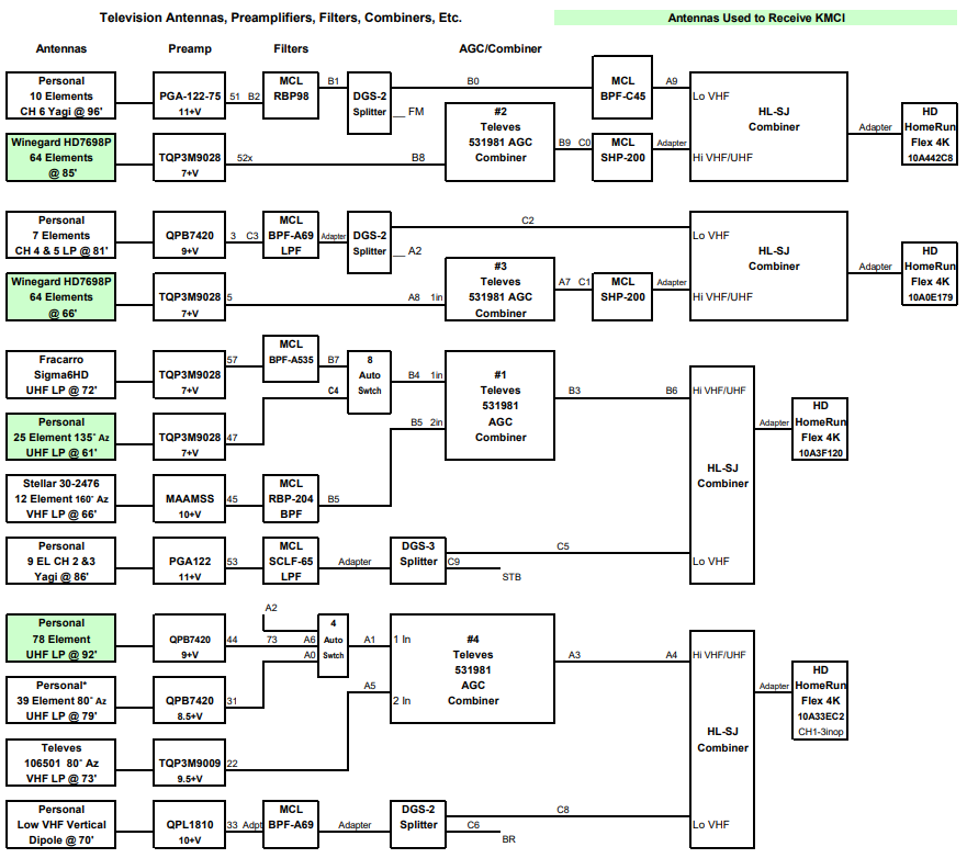 Click image for larger version

Name:	TV Antennas Plus 2024.png
Views:	156
Size:	157.1 KB
ID:	1518