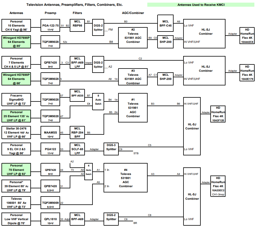 Click image for larger version

Name:	TV Antennas Plus 2024.png
Views:	108
Size:	157.1 KB
ID:	1518