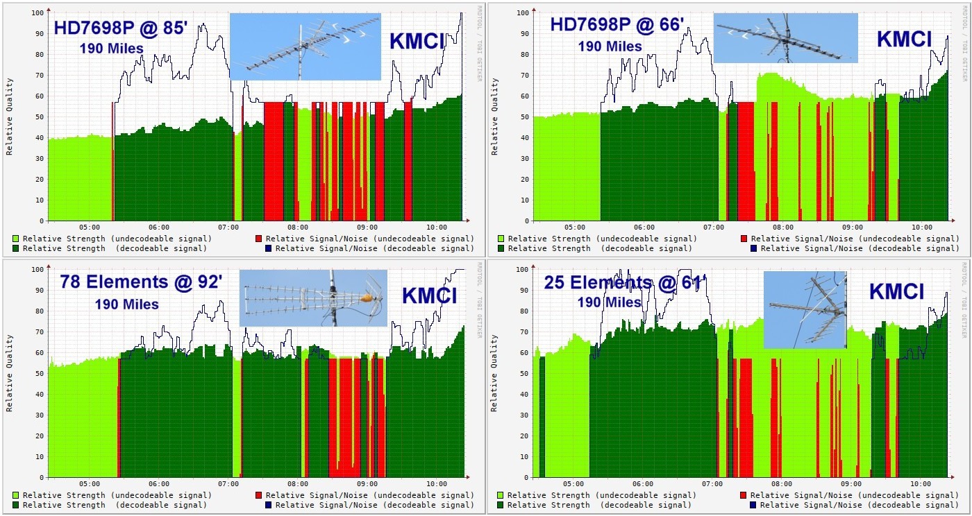 Click image for larger version

Name:	KMCI via 4 Different Antennas R.jpg
Views:	151
Size:	372.3 KB
ID:	1519