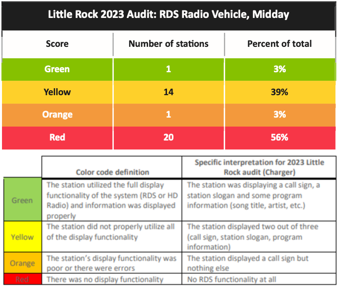 Click image for larger version

Name:	Little Rock RDS.png
Views:	109
Size:	152.6 KB
ID:	1534