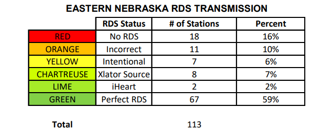 Click image for larger version  Name:	Eastern Nebraska RDS.png Views:	0 Size:	39.2 KB ID:	1539