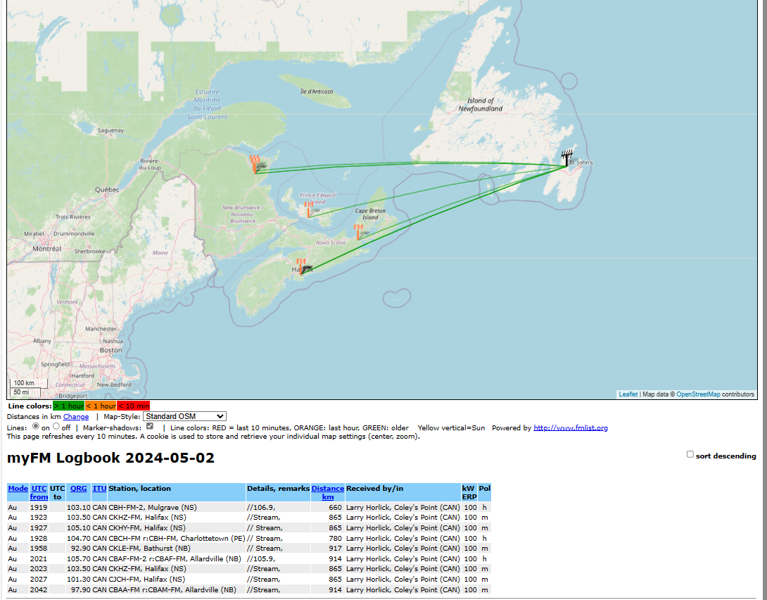 Click image for larger version

Name:	2024_FMLIST_Aurora_NF_1.png
Views:	96
Size:	403.5 KB
ID:	1619