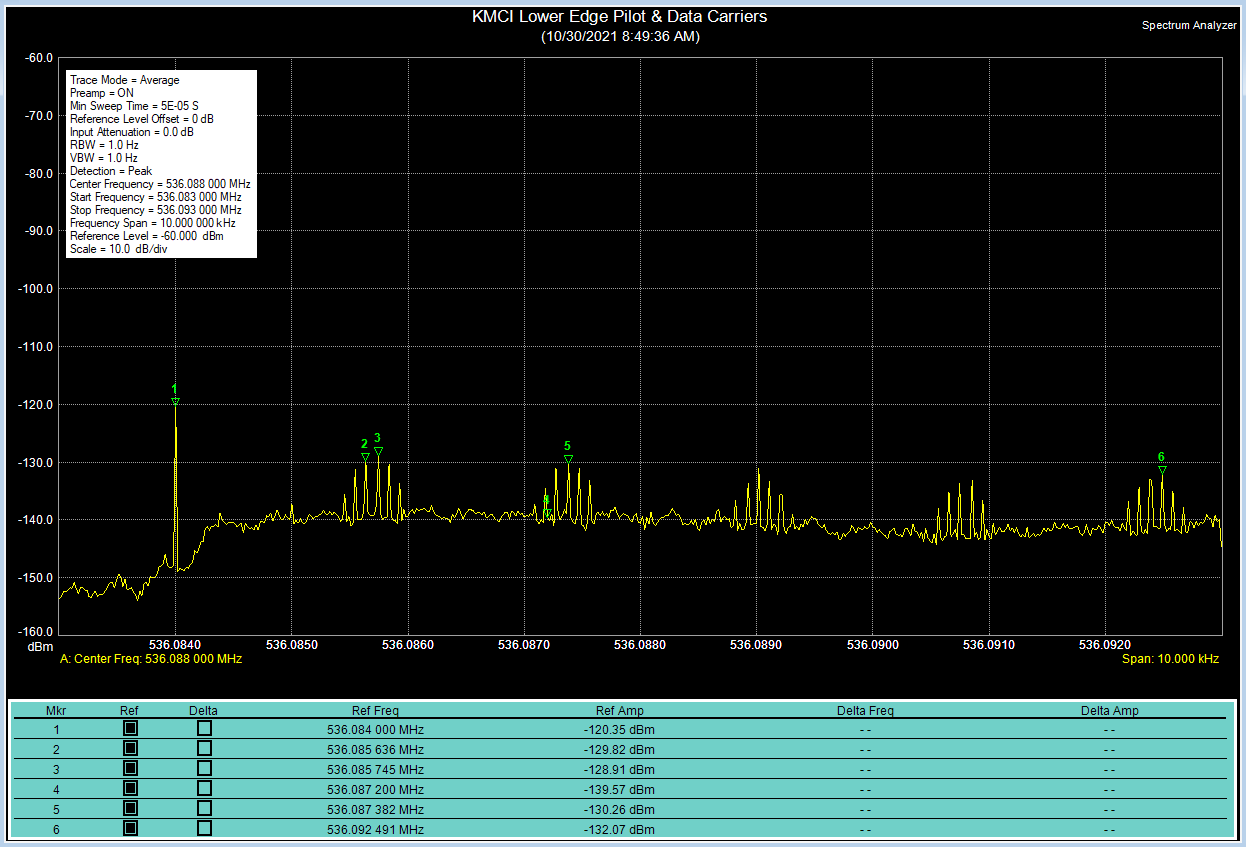 Click image for larger version  Name:	KMCI Data Carriers.png Views:	0 Size:	50.9 KB ID:	1689