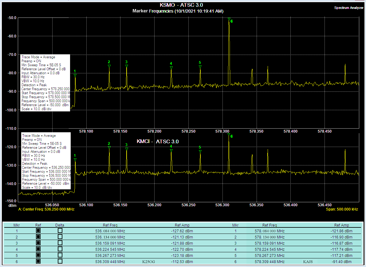 Click image for larger version  Name:	KMCI &amp; KSMO Markers Low.png Views:	0 Size:	79.6 KB ID:	1690