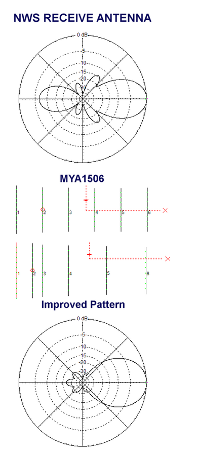 Click image for larger version  Name:	MYA1506 Antenna Upgrade.png Views:	0 Size:	137.7 KB ID:	1810