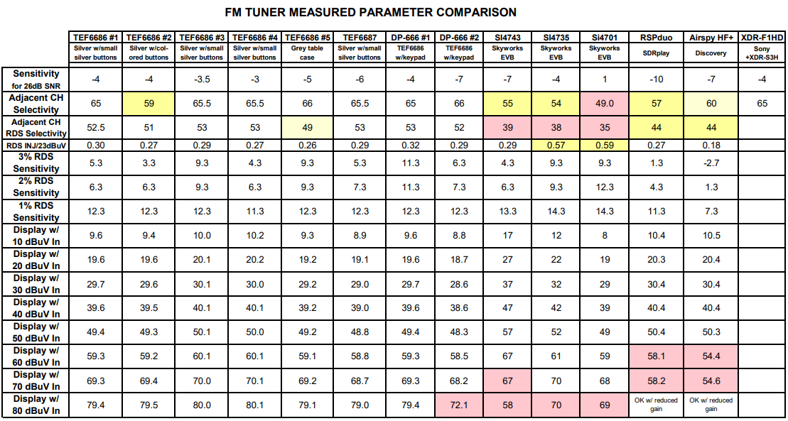 Click image for larger version

Name:	FM Tuner Measurements.png
Views:	879
Size:	154.0 KB
ID:	1852