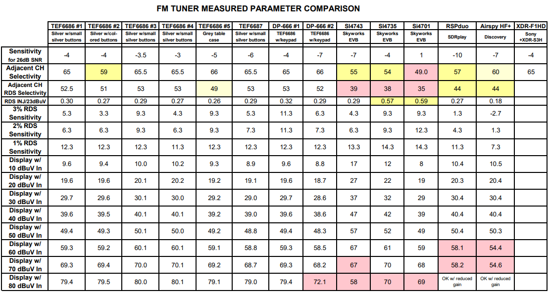 Click image for larger version

Name:	FM Tuner Measurements.png
Views:	34
Size:	154.0 KB
ID:	1852