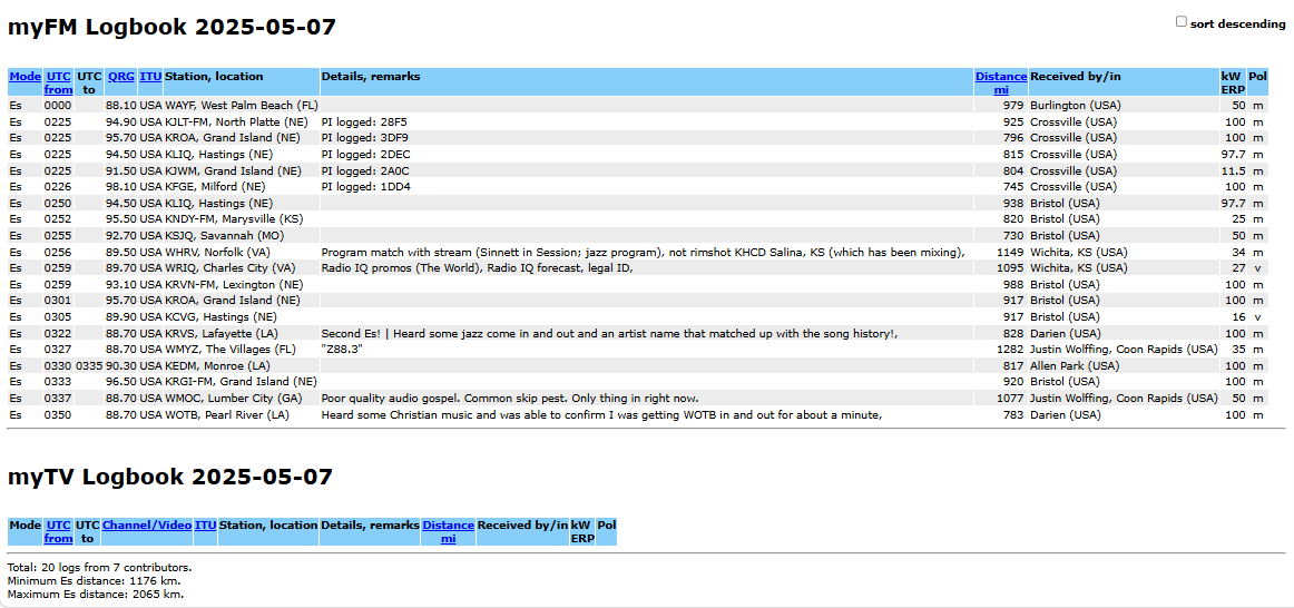 Click image for larger version

Name:	2025_FMLIST_May07_myFMLogbook.png
Views:	5
Size:	77.6 KB
ID:	1919