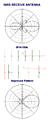 MYA1506 Antenna Upgrade.png